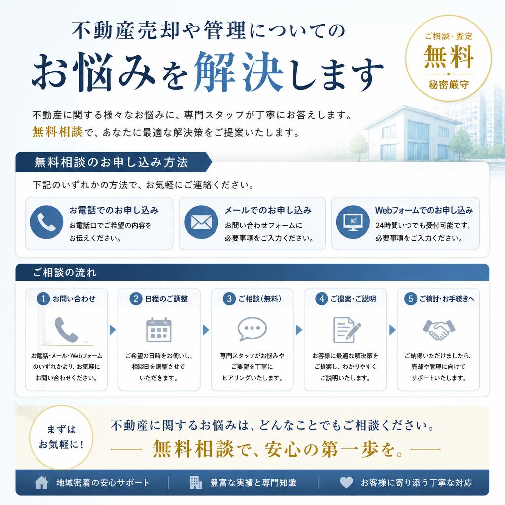 無料相談のお問い合わせ