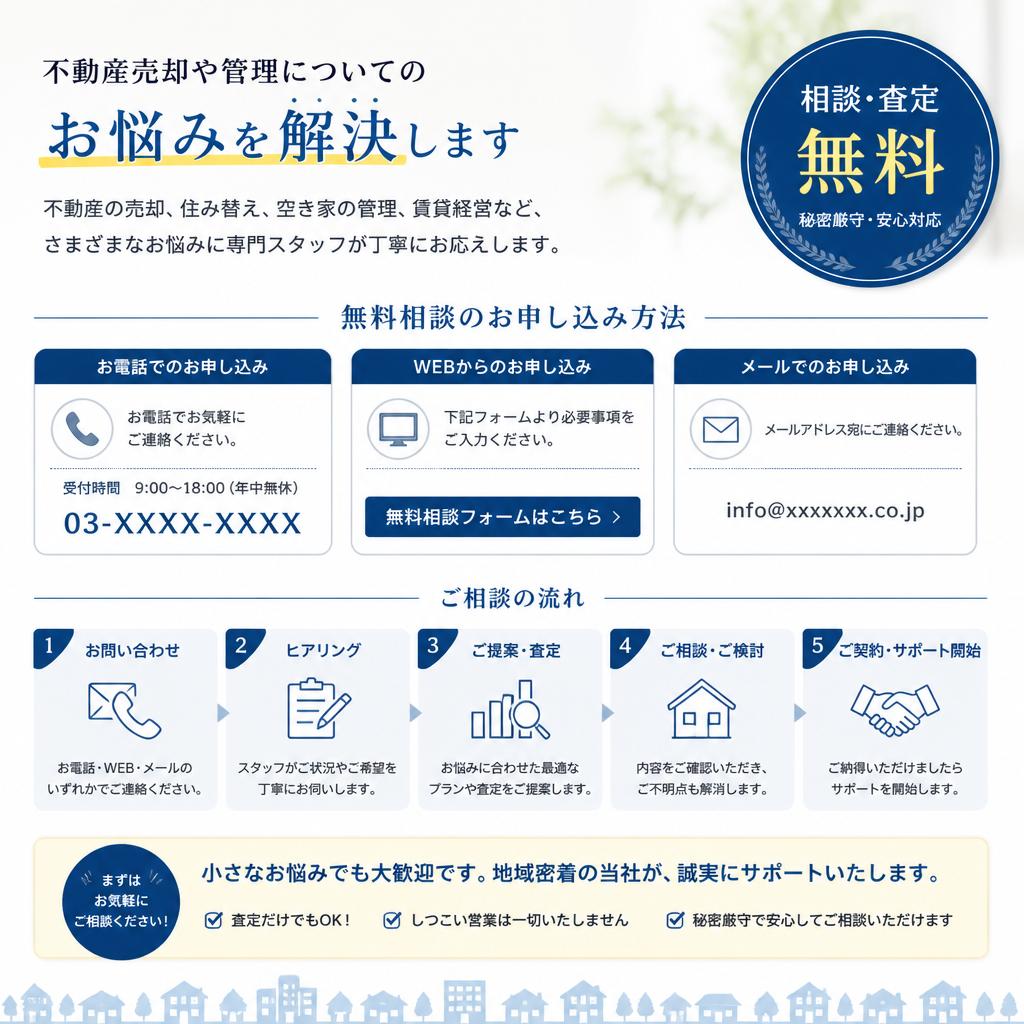 無料相談のお問い合わせ